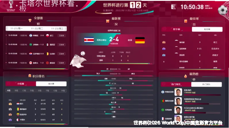 预测模型与算法